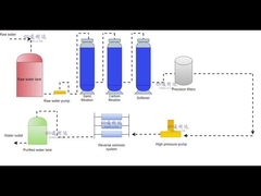 Grafico dei flussi di lavoro